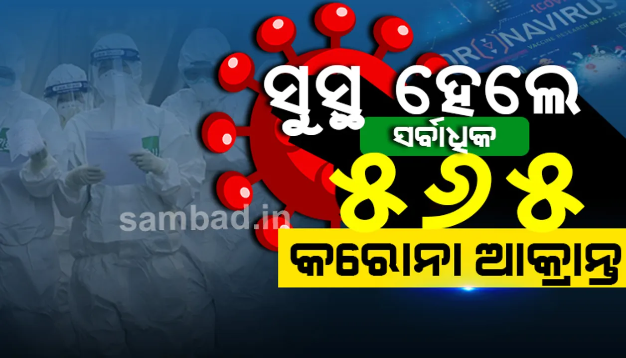  ରାଜ୍ୟରେ ସୁସ୍ଥ ହେଲେ ସର୍ବାଧିକ ୫୬୫ଜଣ କରୋନା ଆକ୍ରାନ୍ତ, ୭୯୭୨ରେ ପହଞ୍ଚିଲା ମୋଟ ସୁସ୍ଥ ସଂଖ୍ୟା