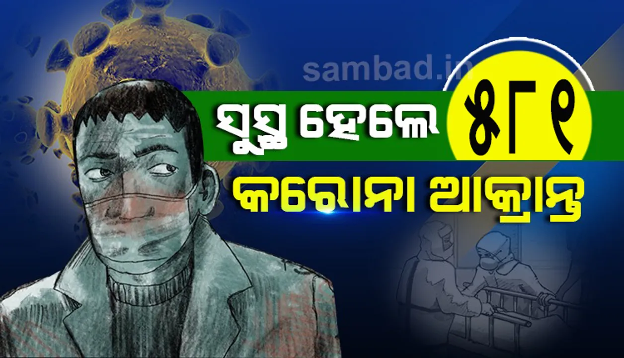  ସୁସ୍ଥ ହେଲେ ୫୮୧ କରୋନା ଆକ୍ରାନ୍ତ, ରାଜ୍ୟରେ ସୁସ୍ଥ ସଂଖ୍ୟା ୧୭,୩୭୩କୁ ବୃଦ୍ଧି