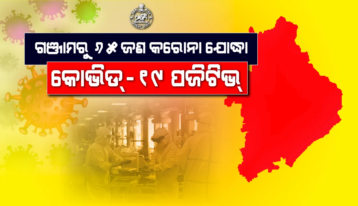  ଗଞ୍ଜାମରୁ ସର୍ବାଧିକ ୩୨୦ ଆକ୍ରାନ୍ତ ଚିହ୍ନଟ; ୬୫ଜଣ କରୋନା ଯୋଦ୍ଧା ସଂକ୍ରମିତ