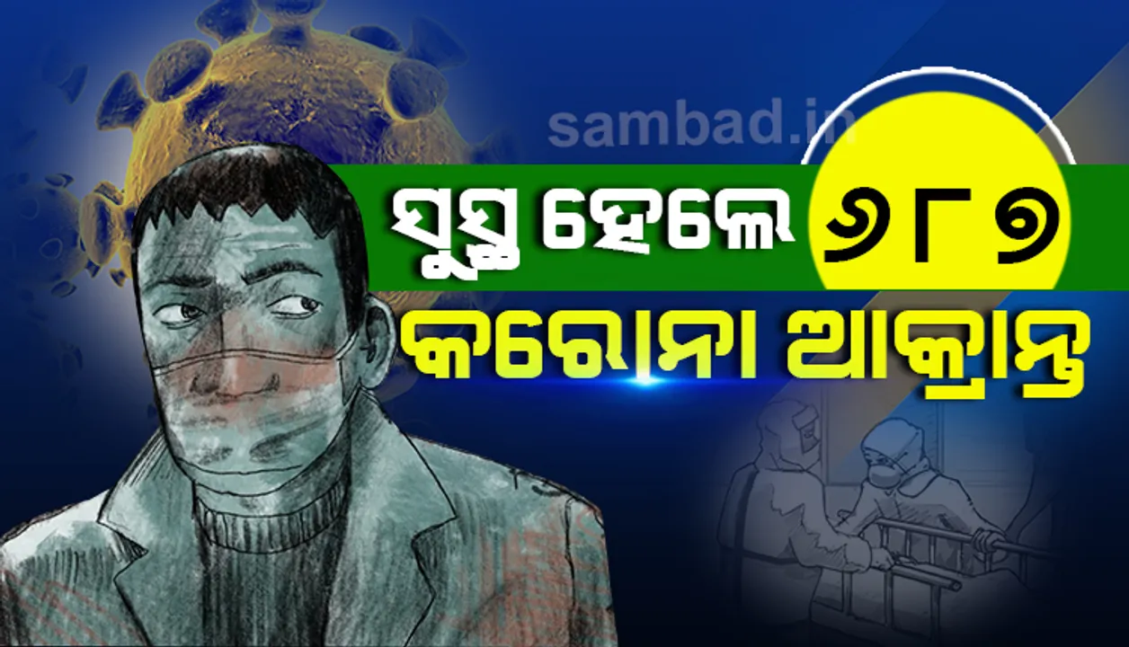  ୧୯ଟି ଜିଲ୍ଲାରୁ ସୁସ୍ଥ ହେଲେ ୬୮୭ କରୋନା ଆକ୍ରାନ୍ତ
