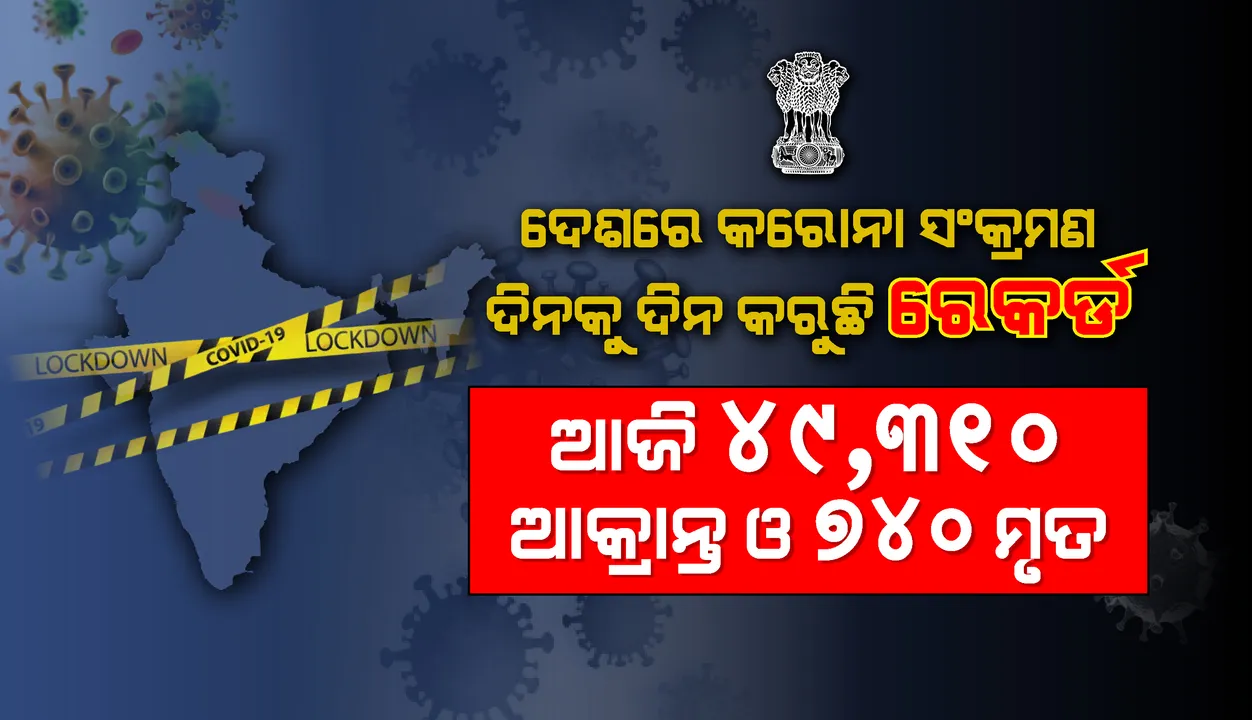  ଦେଶରେ କୋଭିଡ୍-୧୯ ସଂକ୍ରମଣର ଆଉ ଏକ ରେକର୍ଡ: ଦିନକରେ ୪୯, ୩୧୦ ସଂକ୍ରମିତ ଚିହ୍ନଟ; ୭୪୦ ଆକ୍ରାନ୍ତ ମୃତ