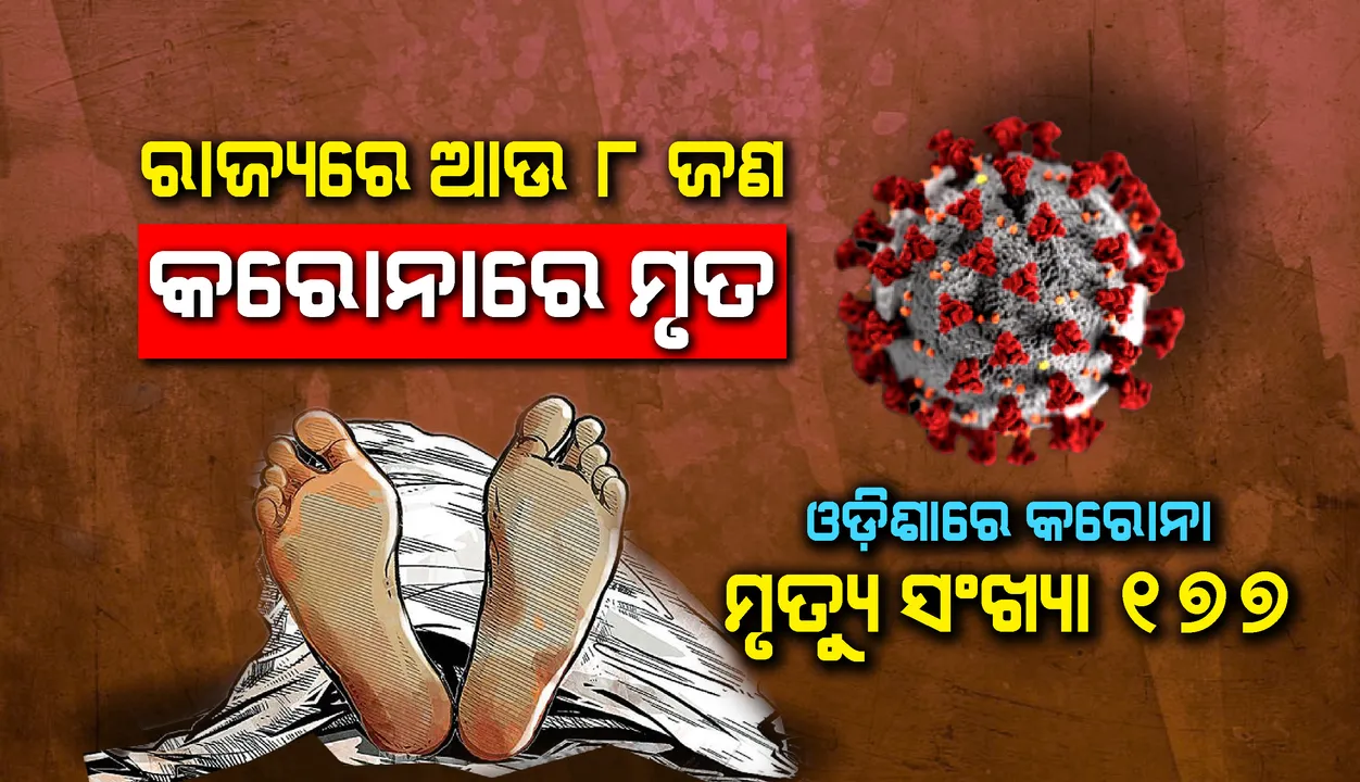  ପୁଣି ୮ଜଣ ସଂକ୍ରମିତଙ୍କ ମୃତ୍ୟୁ, ରାଜ୍ୟରେ କରୋନାଜନିତ ମୃତକଙ୍କ ସଂଖ୍ୟା ୧୭୭କୁ ବୃଦ୍ଧି