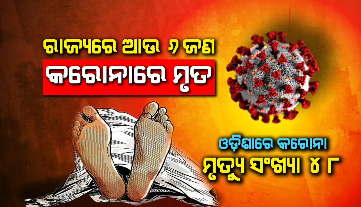  ପ୍ରାଣ ହରାଇଲେ ଆଉ ୬ ସଂକ୍ରମିତ, ରାଜ୍ୟରେ କରୋନା ମୃତ୍ୟୁ ସଂଖ୍ୟା ୪୮କୁ ବୃଦ୍ଧି