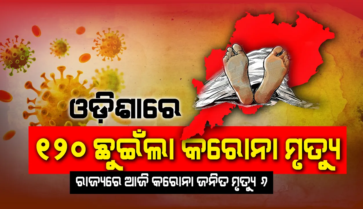  ଆଉ ୬ ଜଣ ସଂକ୍ରମିତଙ୍କ ପ୍ରାଣ ଗଲା, ରାଜ୍ୟରେ କରୋନାଜନିତ ମୃତ୍ୟୁ ସଂଖ୍ୟା ୧୨୦କୁ ବୃଦ୍ଧି