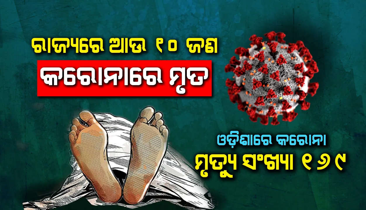  ଆଉ ୧୦ଜଣଙ୍କର ପ୍ରାଣଗଲା, ରାଜ୍ୟରେ କରୋନାଜନିତ ମୃତ୍ୟୁ ସଂଖ୍ୟା ୧୬୯କୁ ବୃଦ୍ଧି