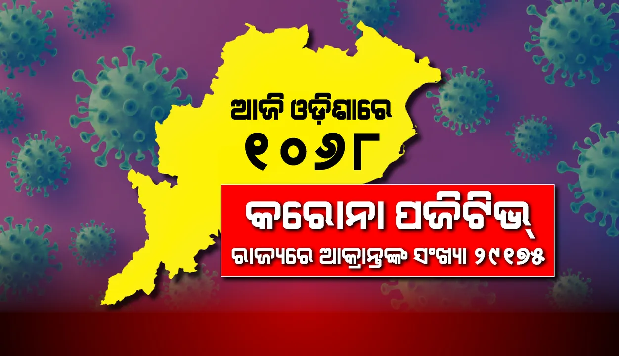  ରାଜ୍ୟରେ ପୁଣି ୧୦୬୮ ଜଣ କରୋନା ଆକ୍ରାନ୍ତ ଚିହ୍ନଟ, ସଂକ୍ରମିତଙ୍କ ସଂଖ୍ୟା ୨୯,୧୭୫ କୁ ବୃଦ୍ଧି