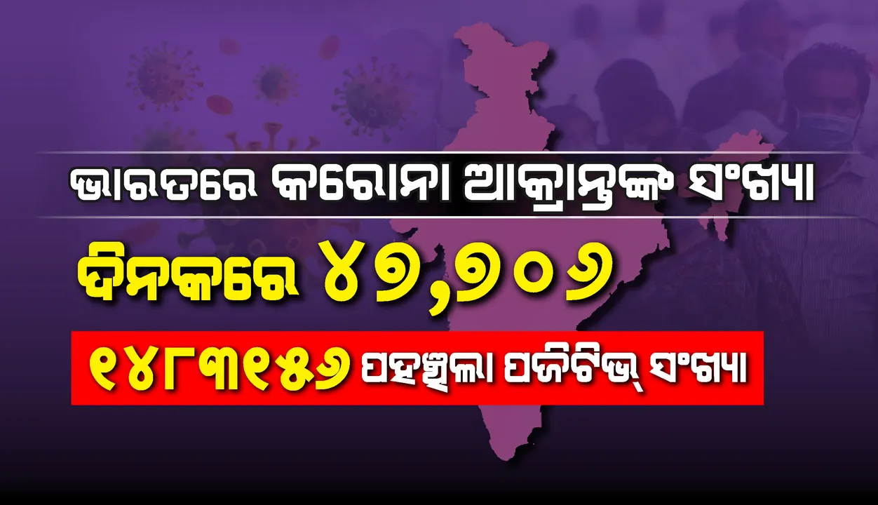  ଦେଶରେ ପୁଣି ନୂଆ ୪୭,୭୦୩ କରୋନା ଆକ୍ରାନ୍ତ ଚିହ୍ନଟ, ସମୁଦାୟ ଆକ୍ରାନ୍ତଙ୍କ ସଂଖ୍ୟା ୧୪,୮୩,୧୫୬ରେ ପହଞ୍ଚିଲା