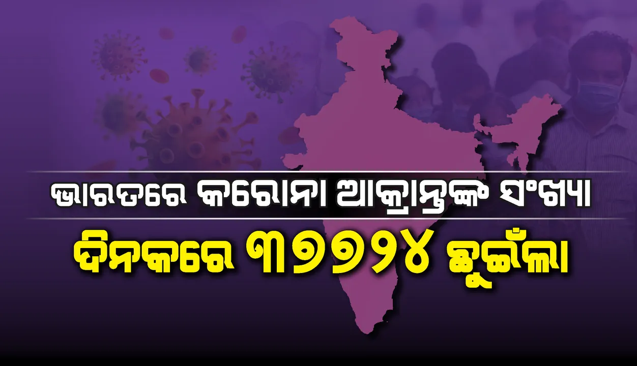  ସାମାନ୍ୟ କମିଛି ଦେଶରେ କୋଭିଡ୍-୧୯ ସଂକ୍ରମଣ ସଂଖ୍ୟା:  ଦିନକରେ ୩୭,୭୨୪  ସଂକ୍ରମଣ; ୬୪୮ ମୃତ୍ୟୁ
