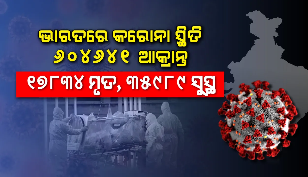  ଦେଶରେ କରୋନାଭାଇରସ୍ ଆକ୍ରାନ୍ତଙ୍କ ସଂଖ୍ୟା ୬ଲକ୍ଷ ଟପିଲା; ୨୪ ଘଣ୍ଟାରେ ୧୯, ୧୪୮ ଆକ୍ରାନ୍ତ ଓ ୪୩୪ ଆକ୍ରାନ୍ତ ମୃତ