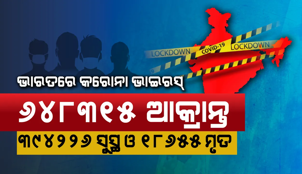  ଦିନକୁ ଦିନ ଦେଶରେ ବଢୁଛି କରୋନାଭାଇରସ୍ ଆକ୍ରାନ୍ତଙ୍କ ସଂଖ୍ୟା: ଗୋଟିଏ ଦିନରେ ୨୨, ୭୭୧ ସଂକ୍ରମଣ; ମୃତ୍ୟୁସଂଖ୍ୟା ୪୪୨