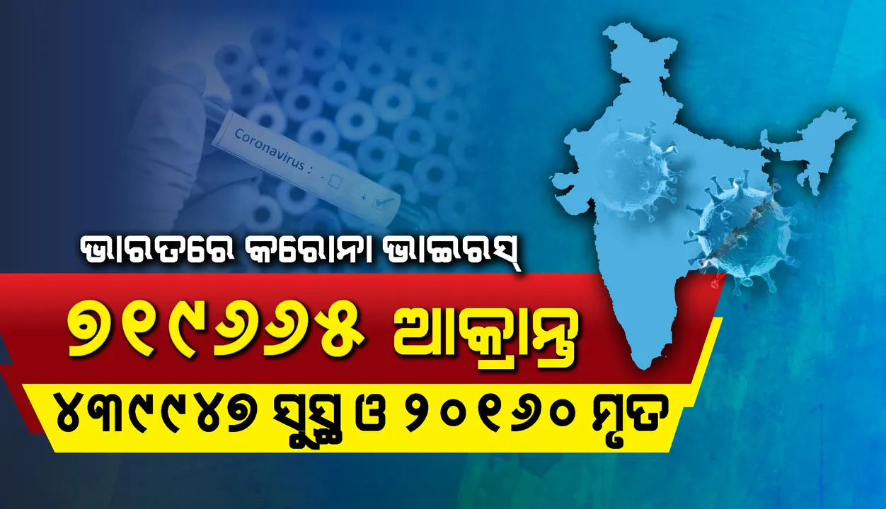  ୭ ଲକ୍ଷ ୧୯ ହଜାର ଟପିଲା ଦେଶରେ କରୋନାଭାଇରସ୍ ଆକ୍ରାନ୍ତଙ୍କ ସଂଖ୍ୟା: ଦିନକରେ ୨୨, ୨୫୨ ସଂକ୍ରମଣ; ମୃତ୍ୟୁସଂଖ୍ୟା ୪୬୭; ସୁସ୍ଥତା ହାର ୬୧. ୧୩%