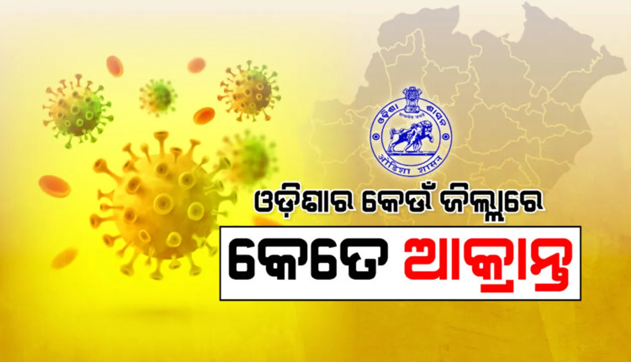 ଗଞ୍ଜାମ ଜିଲ୍ଲାରେ ଆକ୍ରାନ୍ତଙ୍କ ସଂଖ୍ୟ ୪,୧୪୭ରେ ପହଞ୍ଚିଲା; ଜାଣନ୍ତୁ କେଉଁ ଜିଲ୍ଲାରେ କେତେ ଆକ୍ରାନ୍ତ