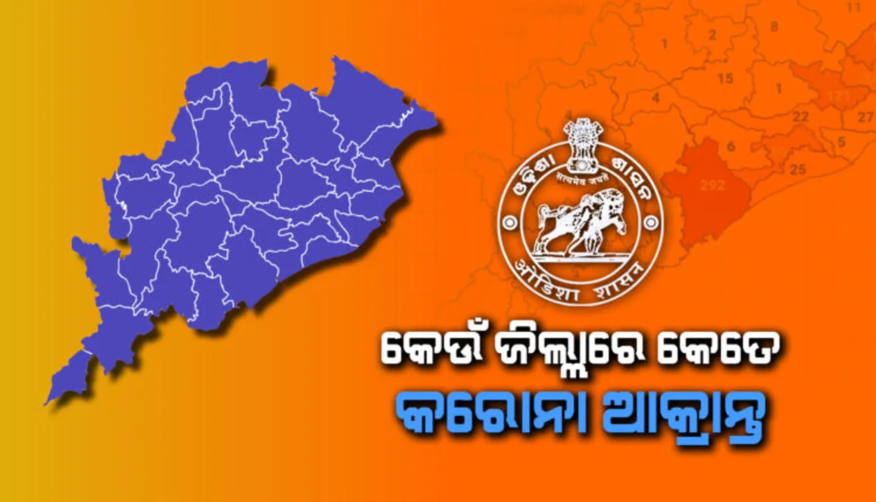  ୩ ଶହ ଟପିଲା ପୁରୀ, ଜାଣନ୍ତୁ କେଉଁ ଜିଲ୍ଲାରେ କେତେଜଣ କରୋନା ପଜିଟିଭ୍ ଏଯାବତ୍ ଚିହ୍ନଟ ହୋଇଛନ୍ତି