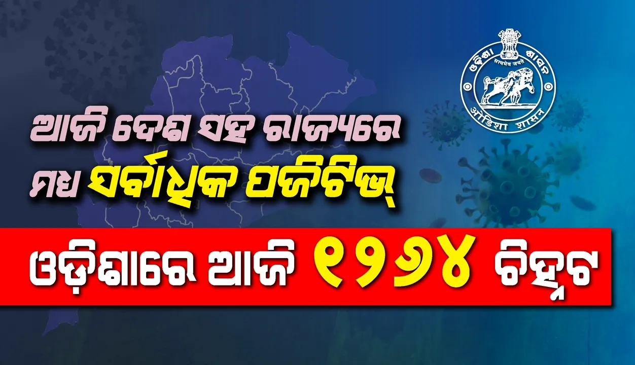  ଆଜି ସର୍ବାଧିକ ୧୨୬୪ଜଣ କରୋନା ପଜିଟିଭ୍ ଚିହ୍ନଟ, ରାଜ୍ୟରେ ମୋଟ ଆକ୍ରାନ୍ତଙ୍କ ସଂଖ୍ୟା ୨୧ ହଜାର ଟପିଲା