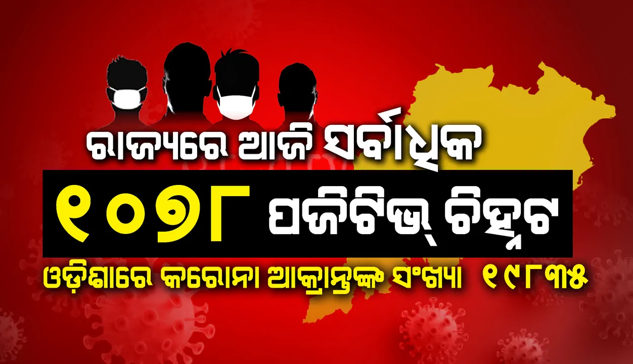  ଭାଙ୍ଗିଲା ପୁରୁଣା ରେକର୍ଡ : ଆଜି ରାଜ୍ୟରେ ସର୍ବାଧିକ ୧୦୭୮ କରୋନା ଆକ୍ରାନ୍ତ ଚିହ୍ନଟ, କେବଳ ଗଞ୍ଜାମରୁ ୩୭୧
