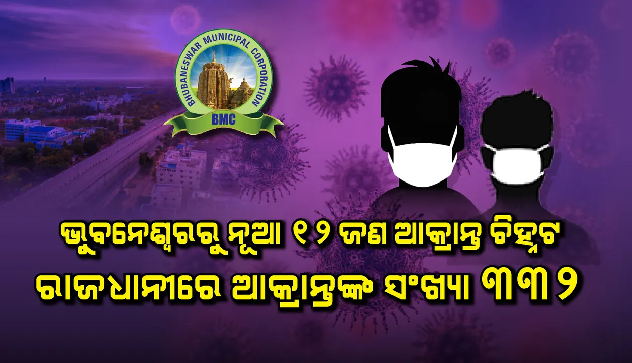  ଭୁବନେଶ୍ୱରରୁ ଚିହ୍ନଟ ହେଲେ ୧୨ କରୋନା ଆକ୍ରାନ୍ତ, ସୁସ୍ଥ ହେଲେ ୭ ସଂକ୍ରମିତ