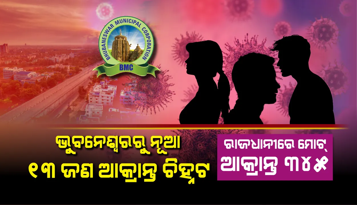  ଭୁବନେଶ୍ୱରରୁ ୧୩ ନୂଆ କରୋନା ପଜିଟିଭ୍ ଚିହ୍ନଟ, ୯ ଆକ୍ରାନ୍ତ ସୁସ୍ଥ