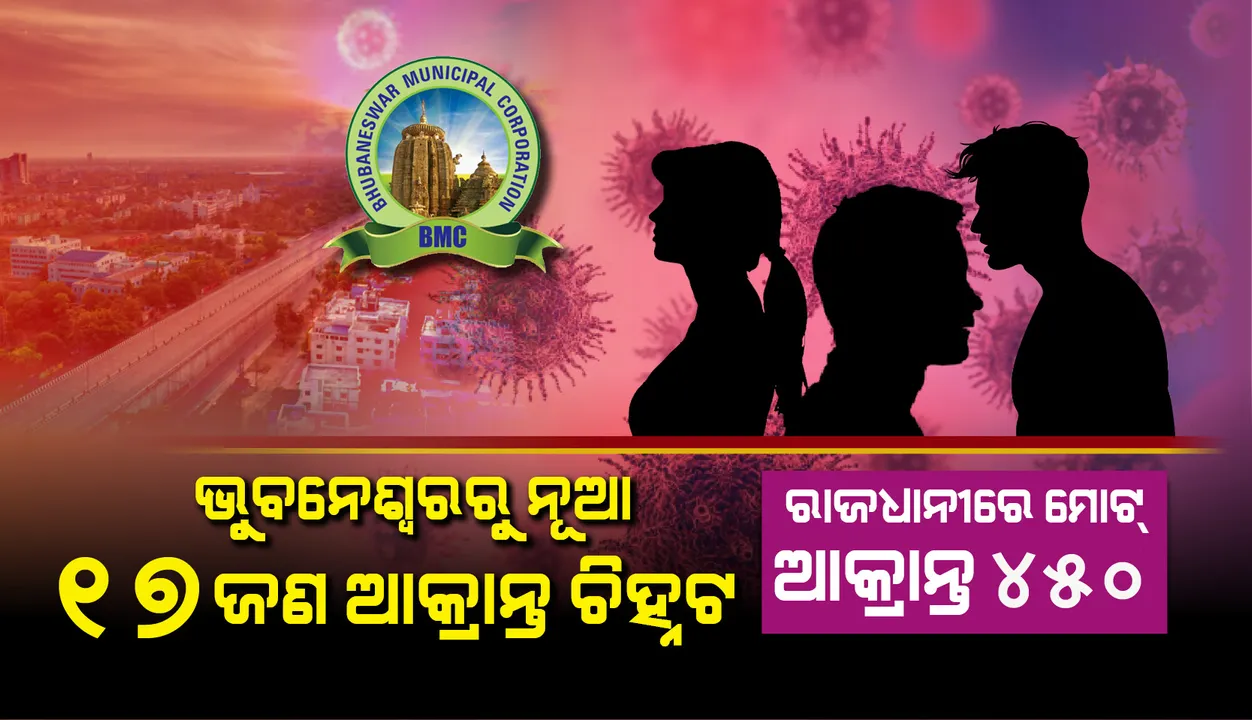  ଭୁବନେଶ୍ୱରରୁ ୧୭ଜଣ କରୋନା ଆକ୍ରାନ୍ତ ଚିହ୍ନଟ, ୧୦ଜଣ ସ୍ଥାନୀୟ ସଂକ୍ରମଣର ଶିକାର