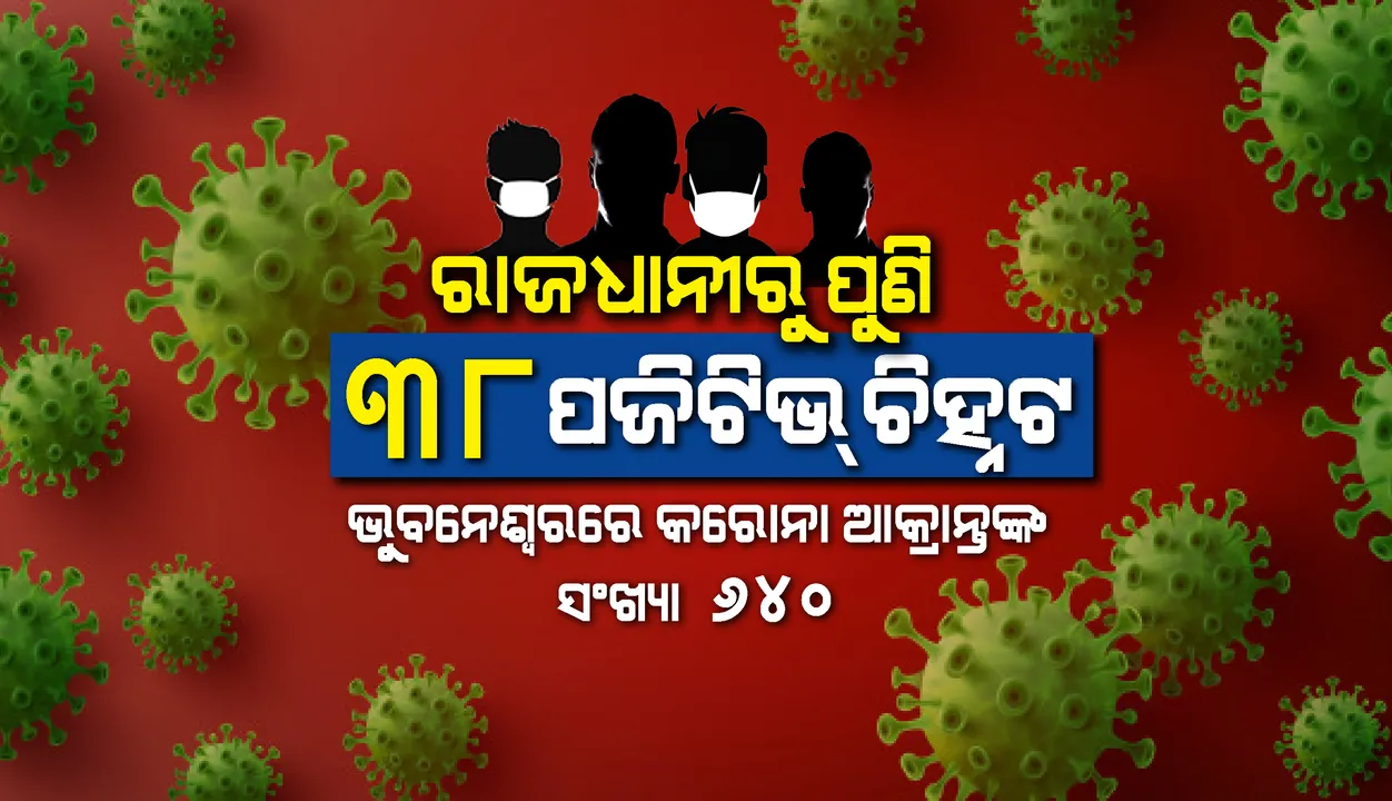  ରାଜଧାନୀ ଭୁବନେଶ୍ବରରେ ନୂଆ ୩୮ କରୋନା ଆକ୍ରାନ୍ତ ଚିହ୍ନଟ, ସମୁଦାୟ ଆକ୍ରାନ୍ତଙ୍କ ସଂଖ୍ୟା ୬୪୦