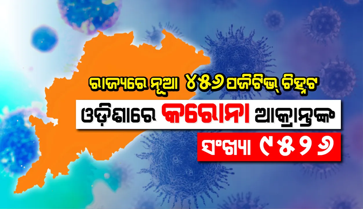  ଆଜି ପୁଣି ୪୫୬ଜଣ କରୋନା ପଜିଟିଭ୍ ଚିହ୍ନଟ, ରାଜ୍ୟରେ ମୋଟ ଆକ୍ରାନ୍ତଙ୍କ ସଂଖ୍ୟା ସାଢେ ୯ ହଜାର ଟପିଲା
