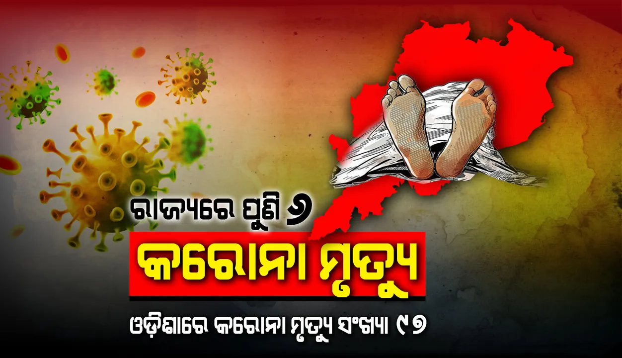  କରୋନାଜନିତ ମୃତକଙ୍କ ସଂଖ୍ୟା ୯୭ରେ ପହଞ୍ଚିଲା, ଆଜି ୬ ସଂକ୍ରମିତଙ୍କର ମୃତ୍ୟୁ