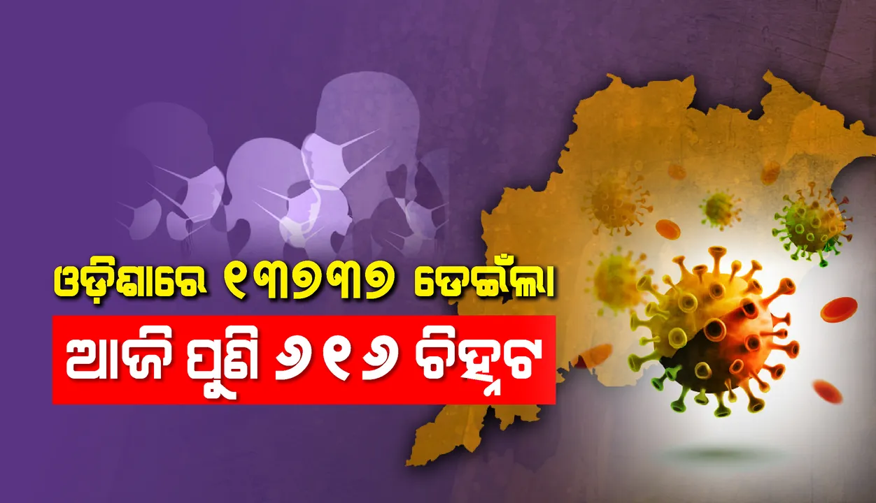  ୨୩ ଜିଲ୍ଲାରୁ ୬୧୬ କରୋନା ପିଜିଟିଭ ଚିହ୍ନଟ, ରାଜ୍ୟରେ ସଂକ୍ରମିତଙ୍କ ସଂଖ୍ୟା ୧୩,୭୩୭