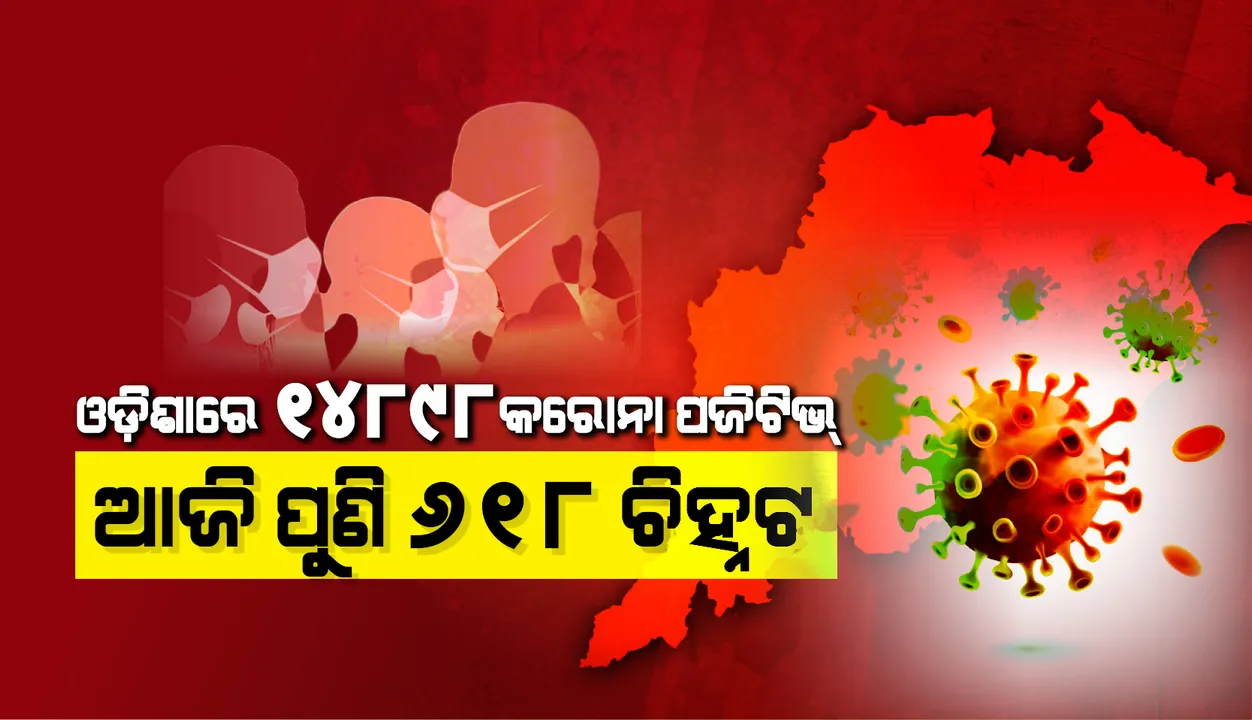  କରୋନା ମାମଲାରେ ପୁଣି ଶତକ ଟପିଲା ଖୋର୍ଦ୍ଧା ଓ ଗଞ୍ଜାମ, ଆଜି ରାଜ୍ୟରେ ୬୧୮ ଜଣ ନୂଆ କରୋନା ପଜିଟିଭ ଚିହ୍ନଟ