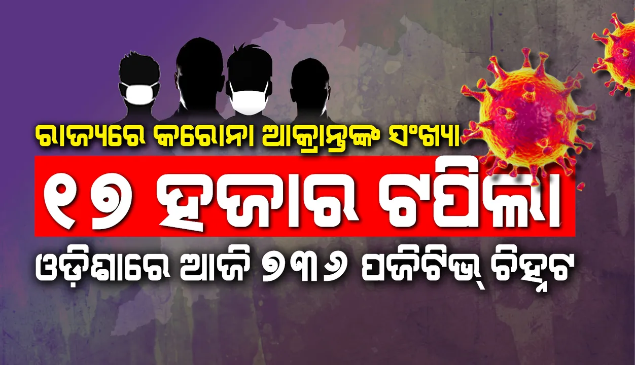 ପୁଣି ୭୩୬ଜଣ କରୋନା ପଜିଟିଭ୍ ଚିହ୍ନଟ,ରାଜ୍ୟରେ ମୋଟ ଆକ୍ରାନ୍ତଙ୍କ ସଂଖ୍ୟା ୧୭ ହଜାର ଟପିଲା
