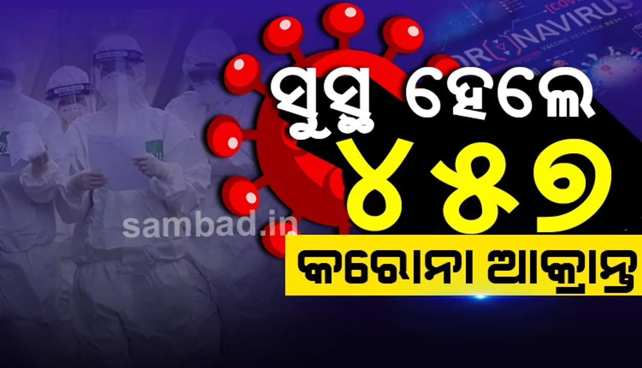 କରୋନାରୁ ସୁସ୍ଥ ହେଲେ ୪୫୭ ଜଣ, ରାଜ୍ୟରେ ସୁସ୍ଥଙ୍କ ସଂଖ୍ୟା ୧୨,୯୧୦