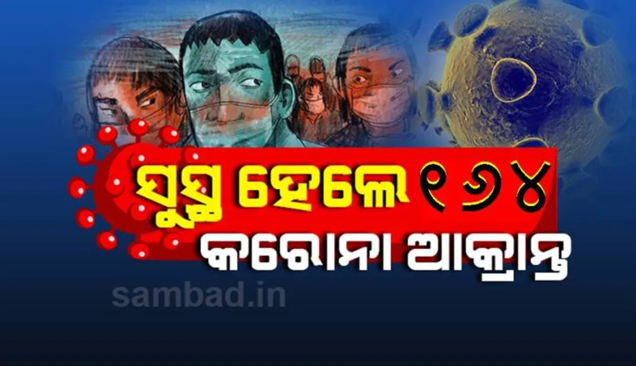  କରୋନା ଭାଇରସ୍‌: ଆଜି ସୁସ୍ଥ ହେଲେ ୧୬୪ ଜଣ, ରାଜ୍ୟରେ ସୁସ୍ଥଙ୍କ ସଂଖ୍ୟା ୫୩୫୩