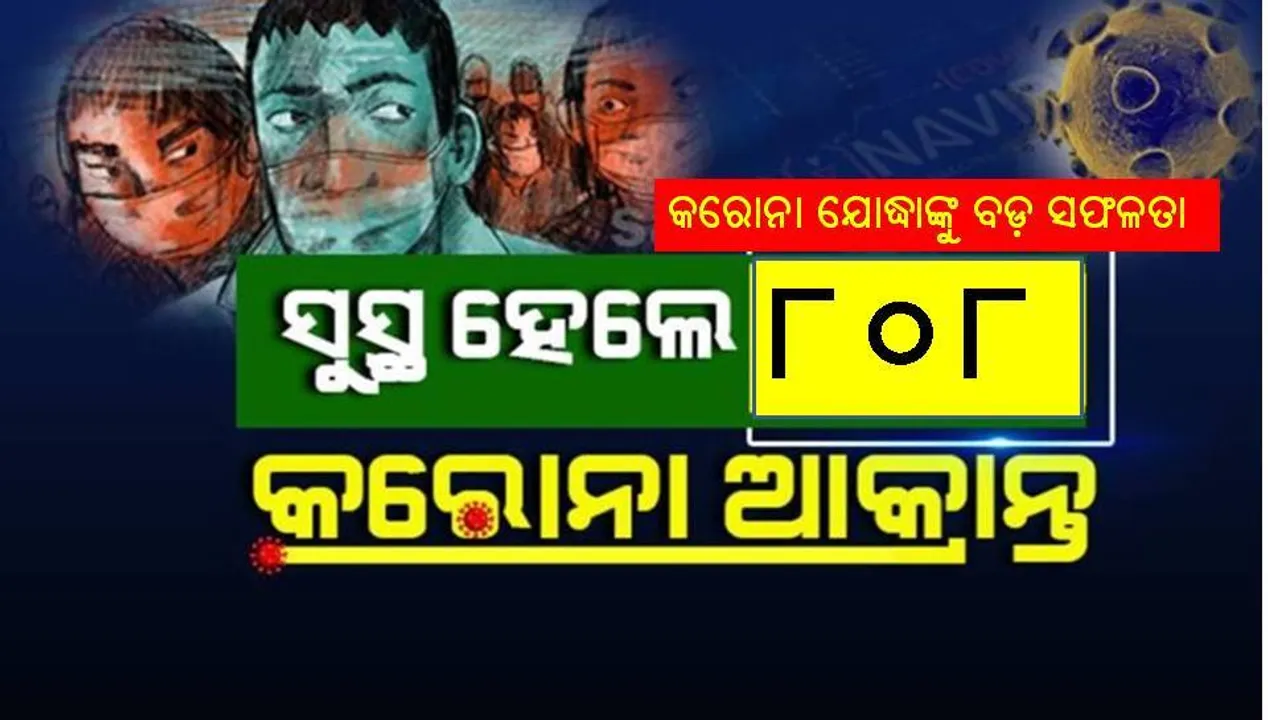  ସୁସ୍ଥ ହେଲେ ୮୦୮ ଜଣ କରୋନା ଆକ୍ରାନ୍ତ, ରାଜ୍ୟରେ ସୁସ୍ଥଙ୍କ ସଂଖ୍ୟା ୧୫,୨୦୦