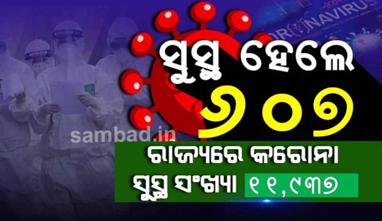  କରୋନା: ସୁସ୍ଥ ହେଲେ ୬୦୭ ଜଣ, ରାଜ୍ୟରେ ସୁସ୍ଥ ହୋଇଥିବା ସଂଖ୍ୟା ୧୧,୯୩୭