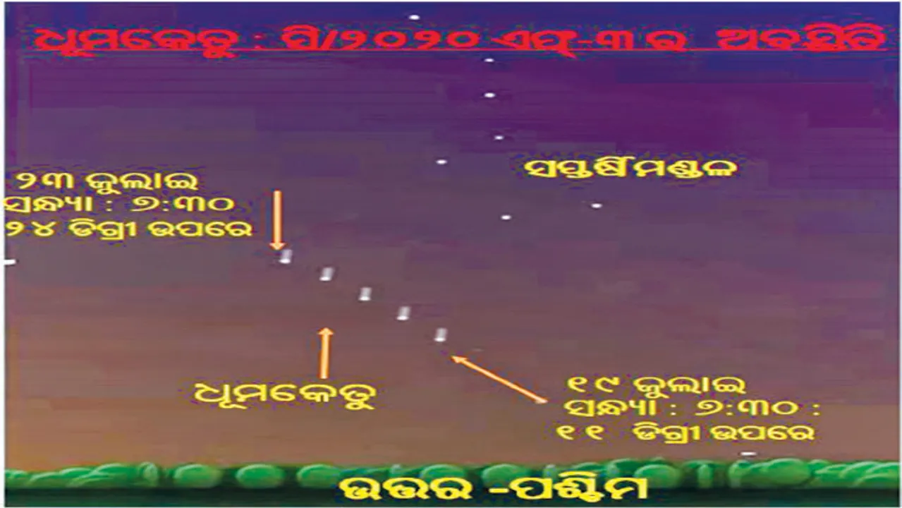  ଓଡ଼ିଶାରେ ଦୃଶ୍ୟମାନ ହେଲା ଧୂମକେତୁ, ୨୦ରୁ ୨୪ ତାରିଖ ମଧ୍ୟରେ ଖାଲି ଆଖିରେ ଦେଖିବାର ଭଲ ସମୟ