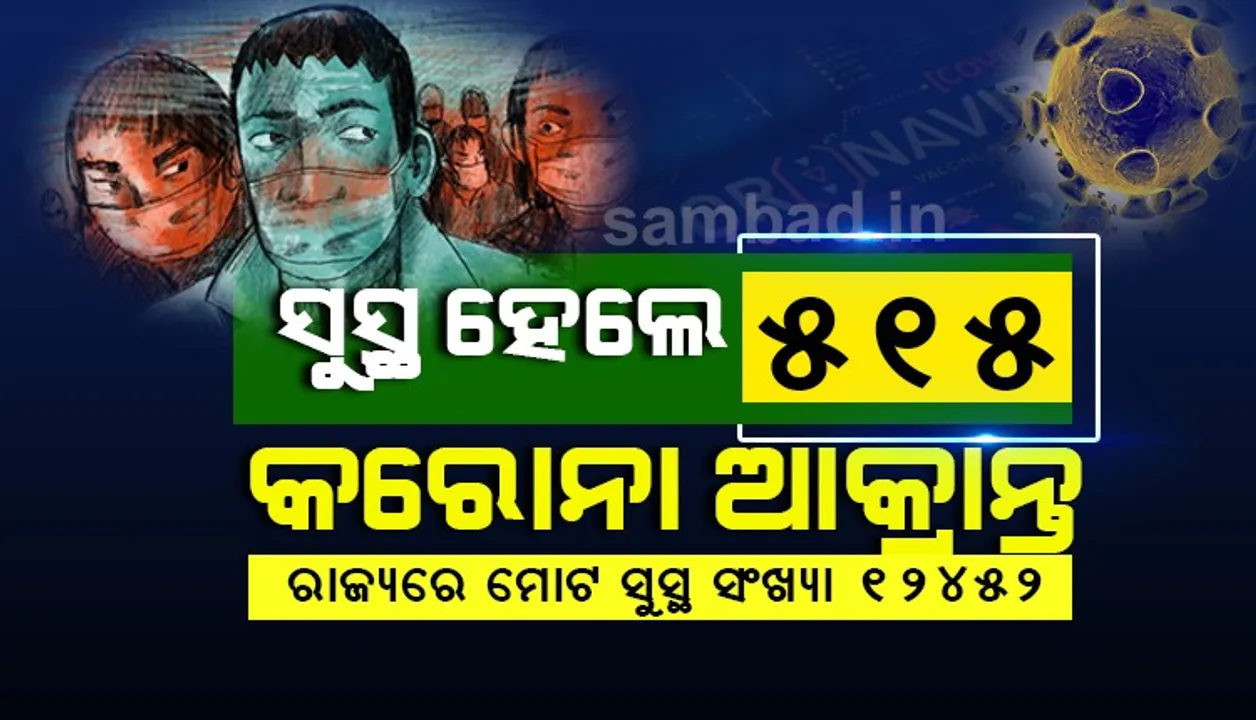  କରୋନା: ସୁସ୍ଥ ହେଲେ ୫୧୫ ଜଣ, ରାଜ୍ୟରେ ସୁସ୍ଥଙ୍କ ସଂଖ୍ୟା ହେଲା ୧୨,୪୫୨