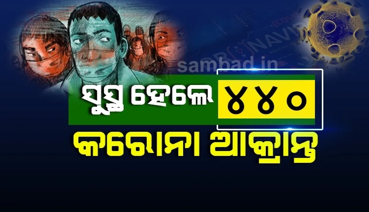  ରାଜ୍ୟରେ ସୁସ୍ଥ ହେଲେ ୪୪୦ କରୋନା ଆକ୍ରାନ୍ତ, ୧୩,୭୪୯ରେ ପହଞ୍ଚିଲା ମୋଟ ସୁସ୍ଥ ସଂଖ୍ୟା