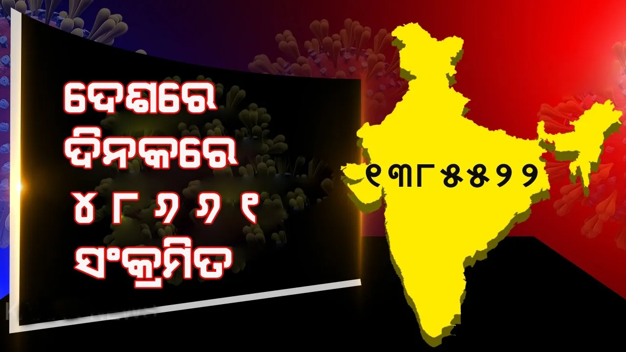  ଦେଶରେ ଗତକାଲି ଅପେକ୍ଷା କମିଛି ସଂକ୍ରମିତ ଓ ମୃତ୍ୟୁ ସଂଖ୍ୟା: ଦିନକରେ ୪୮,୬୬୧ ଆକ୍ରାନ୍ତ ଚିହ୍ନଟ; ୭୦୫ କରୋନା ମୃତ୍ୟୁ