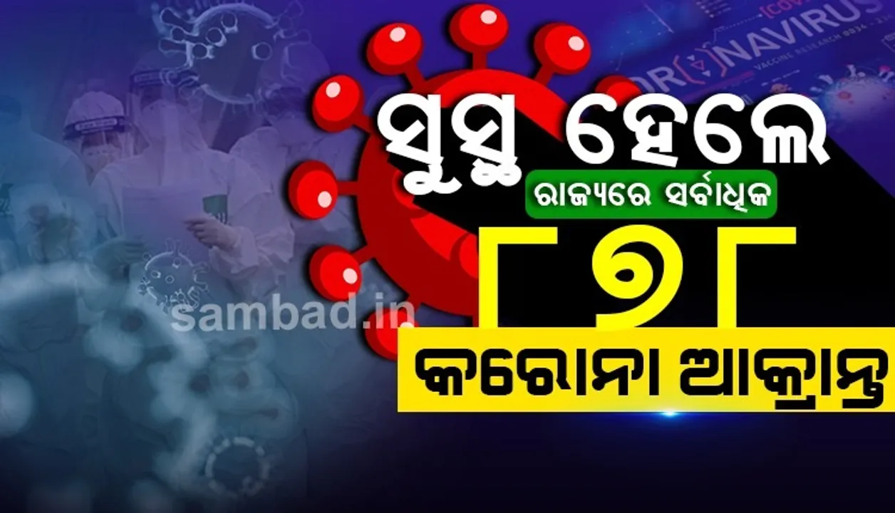 ରାଜ୍ୟରେ ରେକର୍ଡ : ଗୋଟିଏ ଦିନରେ ସୁସ୍ଥ ହେଲେ ୮୭୮ କରୋନା ଆକ୍ରାନ୍ତ