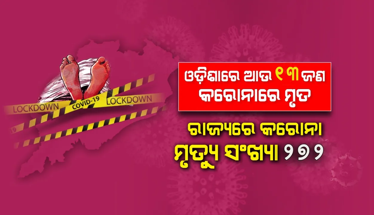  ସର୍ବାଧିକ ୧୩ଜଣ ସଂକ୍ରମିତଙ୍କ ମୃତ୍ୟୁ, ରାଜ୍ୟରେ କରୋନାଜନିତ ମୃତ୍ୟୁ ସଂଖ୍ୟା ୨୭୨କୁ ବୃଦ୍ଧି