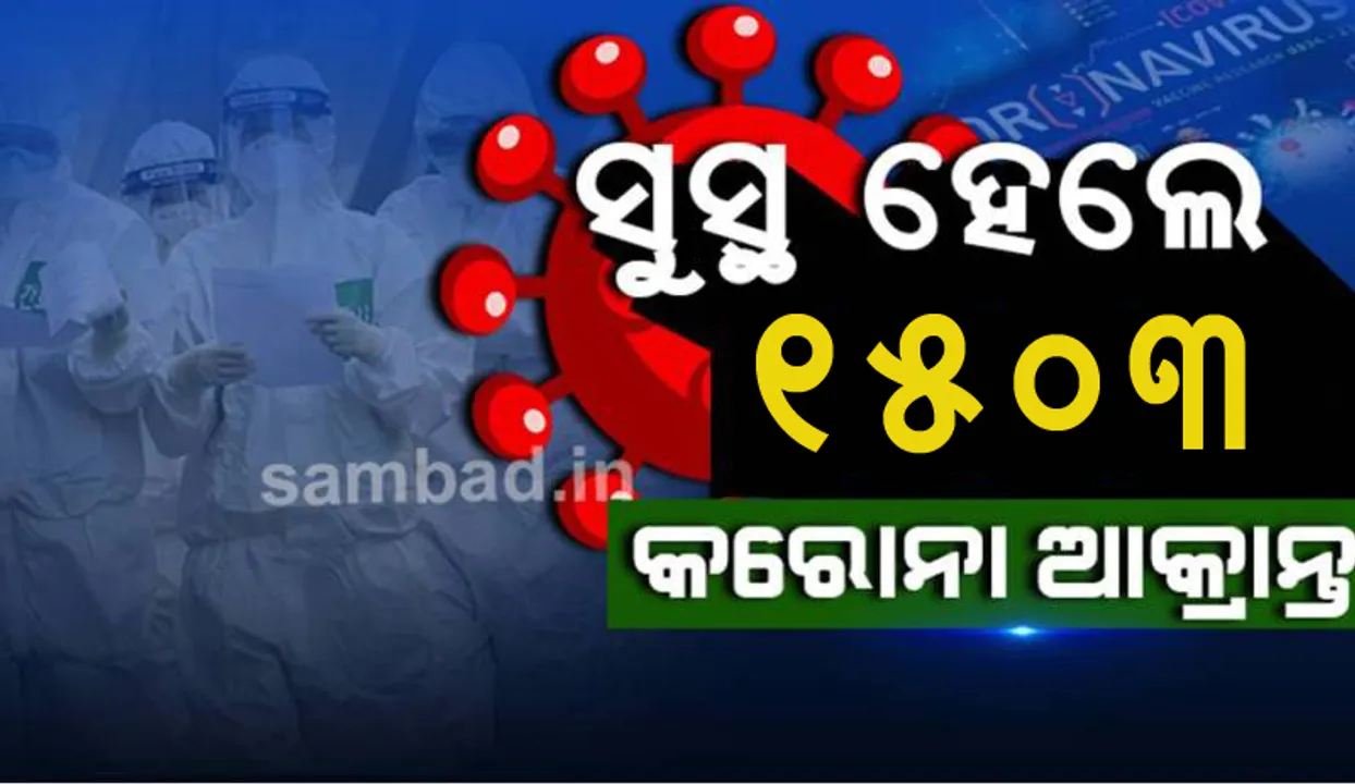  ରାଜ୍ୟରେ କରୋନା ସୁସ୍ଥ ସଂଖ୍ୟା ୪୩ ହଜାର ଟପିଲା, ଆଜି ସୁସ୍ଥ ହେଲେ ୧୫୦୩