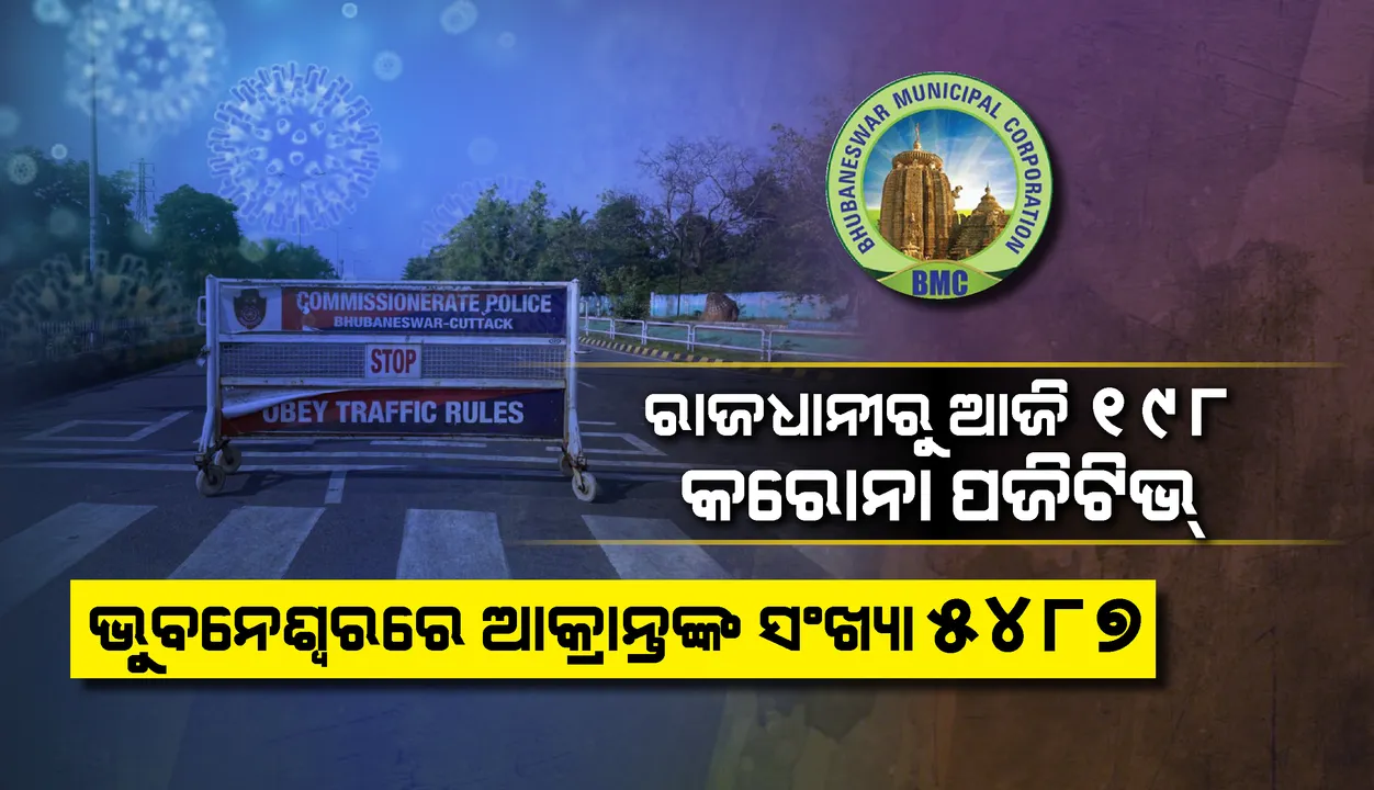  ଭୁବନେଶ୍ୱରରୁ ୧୯୮ଆକ୍ରାନ୍ତ ଚିହ୍ନଟ, ସୁସ୍ଥ ହେଲେ ୧୩୨