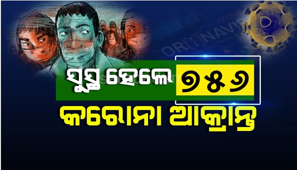  ସୁସ୍ଥ ହେଲେ ୭୫୬ ଜଣ କରୋନା ଆକ୍ରାନ୍ତ, ରାଜ୍ୟରେ ସୁସ୍ଥଙ୍କ ସଂଖ୍ୟା ୨୧,୨୭୩