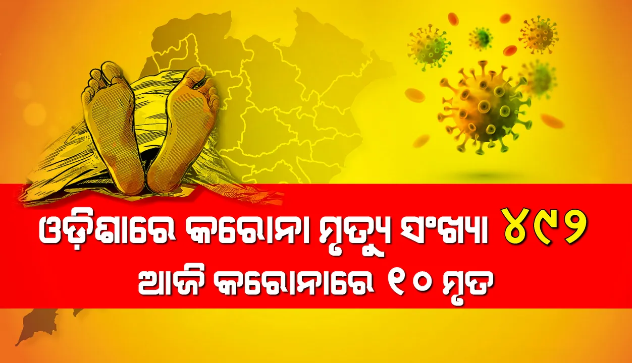  କରୋନାରେ ଆଉ ୧୦ଜଣଙ୍କ ମୃତ୍ୟୁ, ରାଜ୍ୟରେ ମୋଟ୍ ମୃତକଙ୍କ ସଂଖ୍ୟା ୪୯୨ରେ ପହଞ୍ଚିଲା