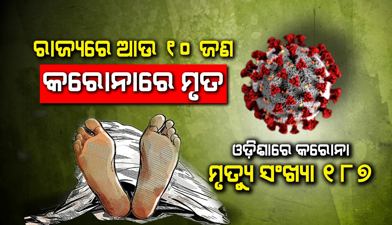  ଆଉ ୧୦ଜଣ ସଂକ୍ରମିତଙ୍କ ପ୍ରାଣହାନି, ରାଜ୍ୟରେ କରୋନାଜନିତ ମୃତ୍ୟୁ ସଂଖ୍ୟା ୧୮୭କୁ ବୃଦ୍ଧି