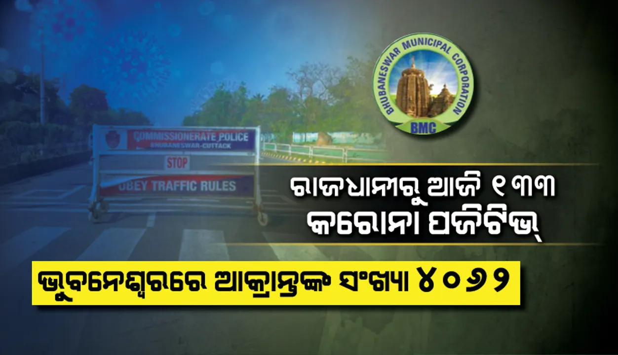  ଆଜି ରାଜଧାନୀରେ ୧୩୩ କରୋନା ପଜିଟିଭ୍‌ ଚିହ୍ନଟ, ୪୦୦୦ ଟପିଲା ସମୁଦାୟ ସଂକ୍ରମିତଙ୍କ ସଂଖ୍ୟା