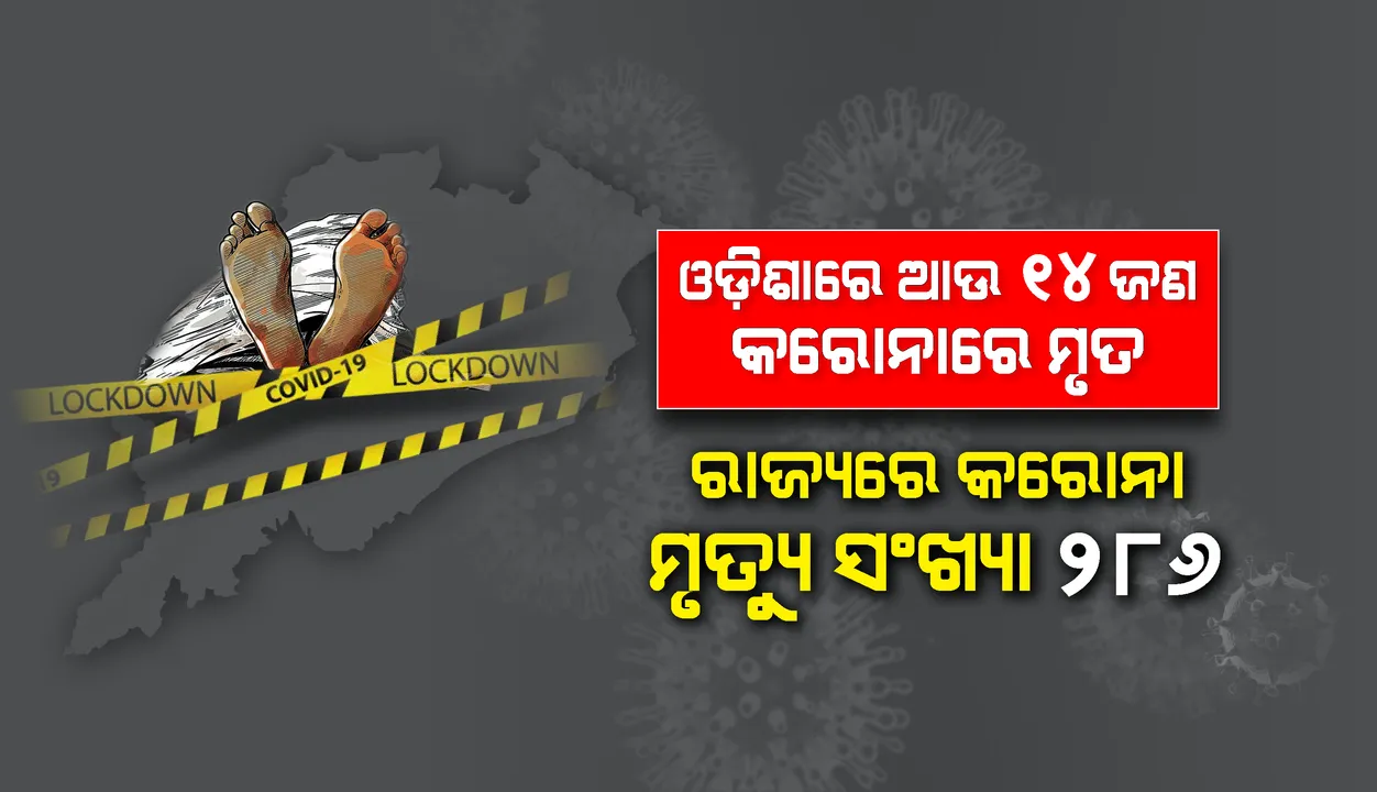  କରୋନାରେ ସର୍ବାଧିକ ୧୪ଜଣଙ୍କ ମୃତ୍ୟୁ, ରାଜ୍ୟରେ ମୋଟ୍ ମୃତକଙ୍କ ସଂଖ୍ୟା ୨୮୬କୁ ବୃଦ୍ଧି