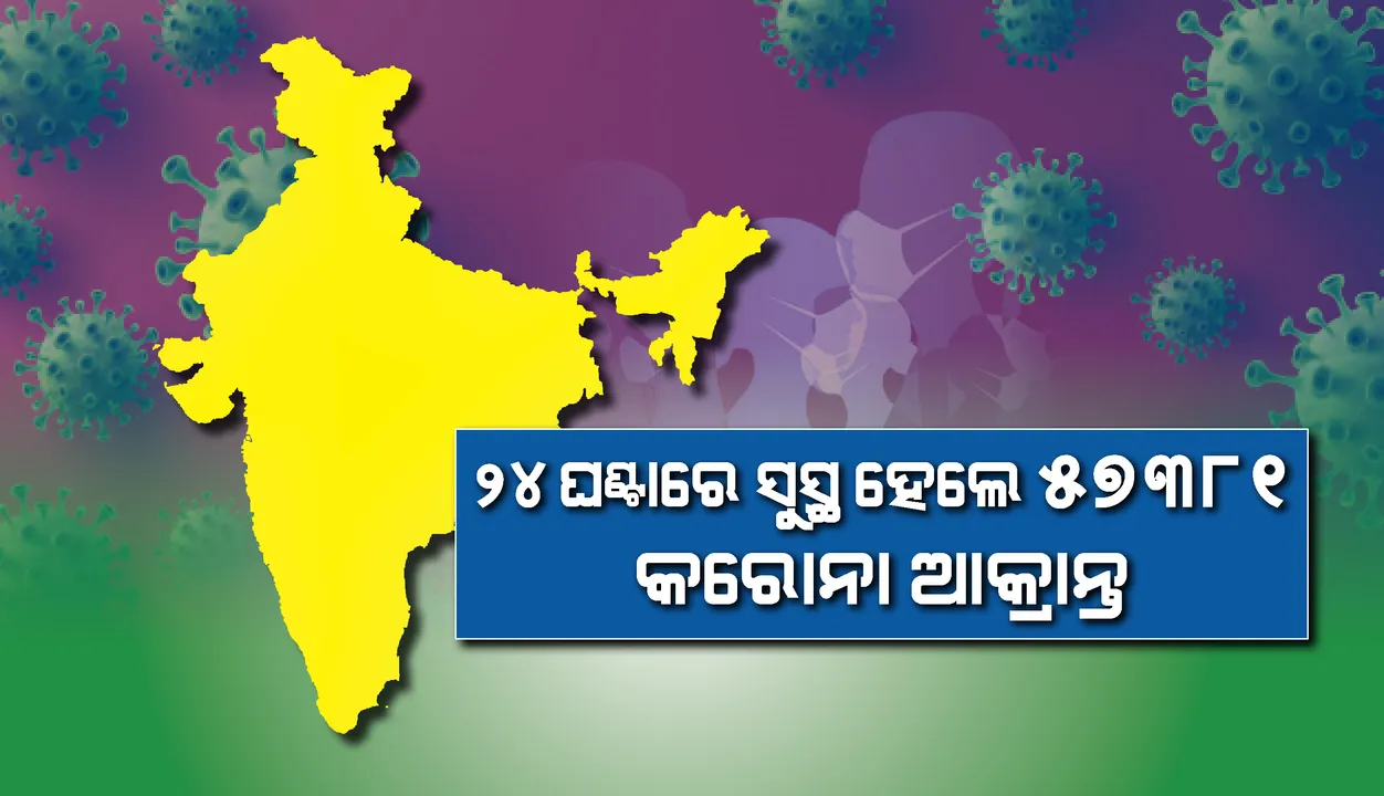  ଭାରତରେ ସୁସ୍ଥତା ହାର ହେଲା ୭୦%, ୨୪ଘଣ୍ଟାରେ ୫୭,୩୮୧ଜଣ ସୁସ୍ଥ