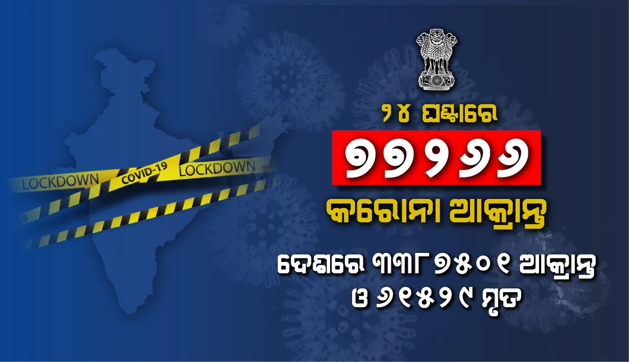  ୨୪ ଘଣ୍ଟାରେ ୭୭, ୨୬୬ ସଂକ୍ରମିତଙ୍କୁ ମିଶାଇ ଦେଶରେ ସମୁଦାୟ ସଂକ୍ରମଣ ସଂଖ୍ୟା ୩. ୩୮ ନିୟୁତ ଟପିଲା