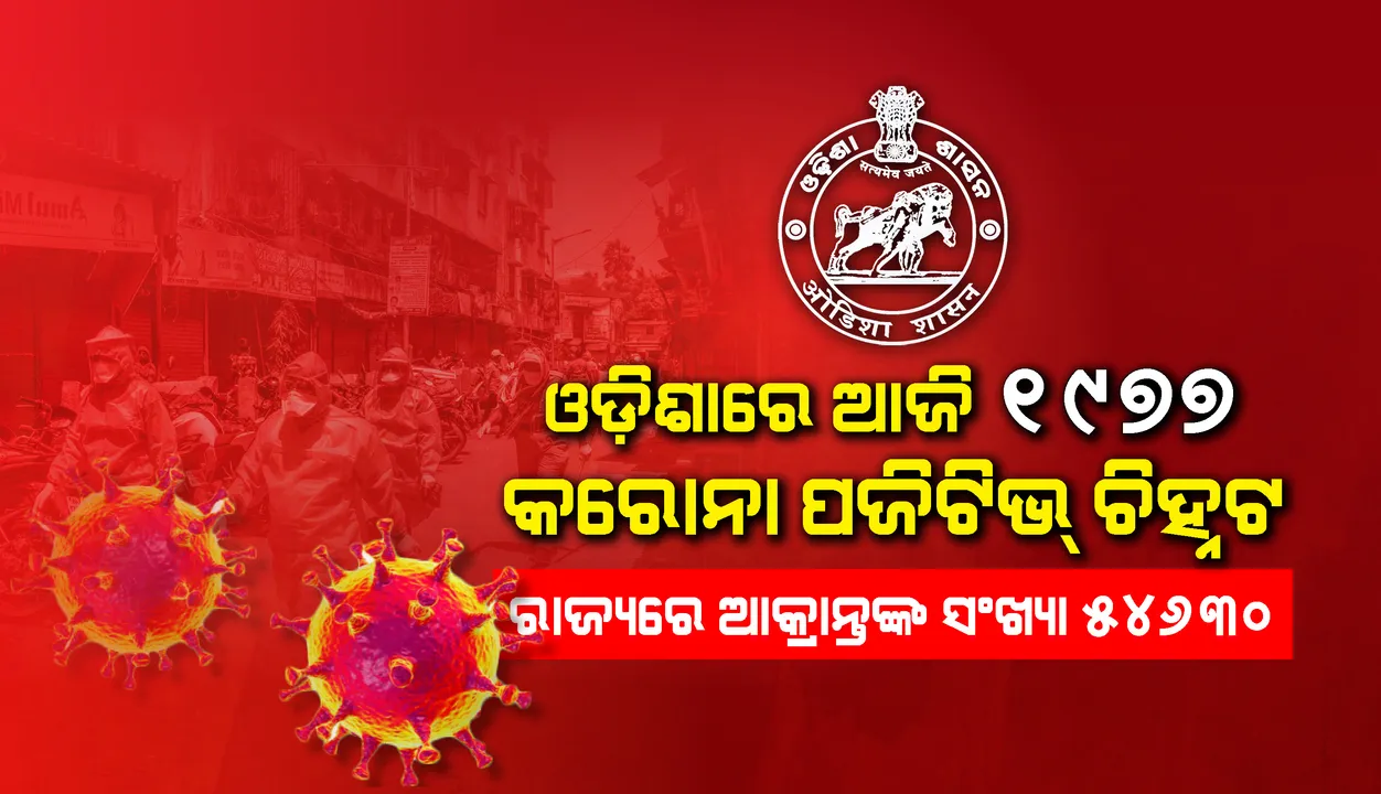  ରାଜ୍ୟରେ କରୋନା ଆକ୍ରାନ୍ତଙ୍କ ସଂଖ୍ୟା ୫୪,୬୩୦କୁ ବୃଦ୍ଧି, ୨୪ ଘଣ୍ଟା ମଧ୍ୟରେ ‌ସର୍ବାଧିକ ସଂକ୍ରମିତ ଖୋର୍ଦ୍ଧାରୁ ଚିହ୍ନଟ
