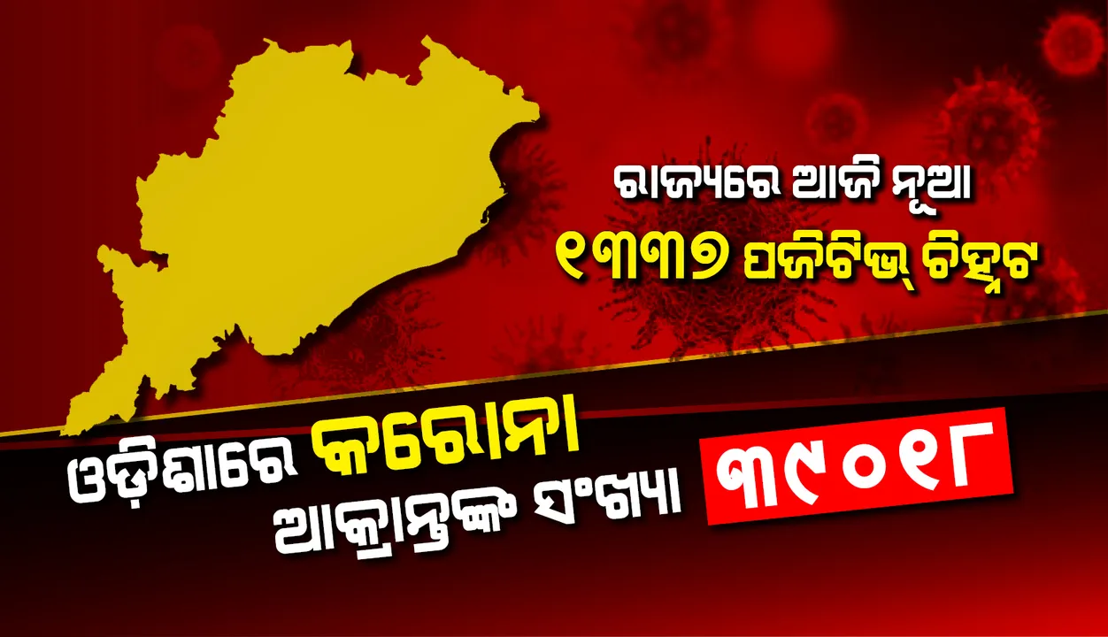  ରାଜ୍ୟରେ ପୁଣି ୧୩୩୭ ଜଣ କରୋନା ଆକ୍ରାନ୍ତ ଚିହ୍ନଟ, ସଂକ୍ରମିତଙ୍କ ସଂଖ୍ୟା ୩୯୦୧୮କୁ ବୃଦ୍ଧି