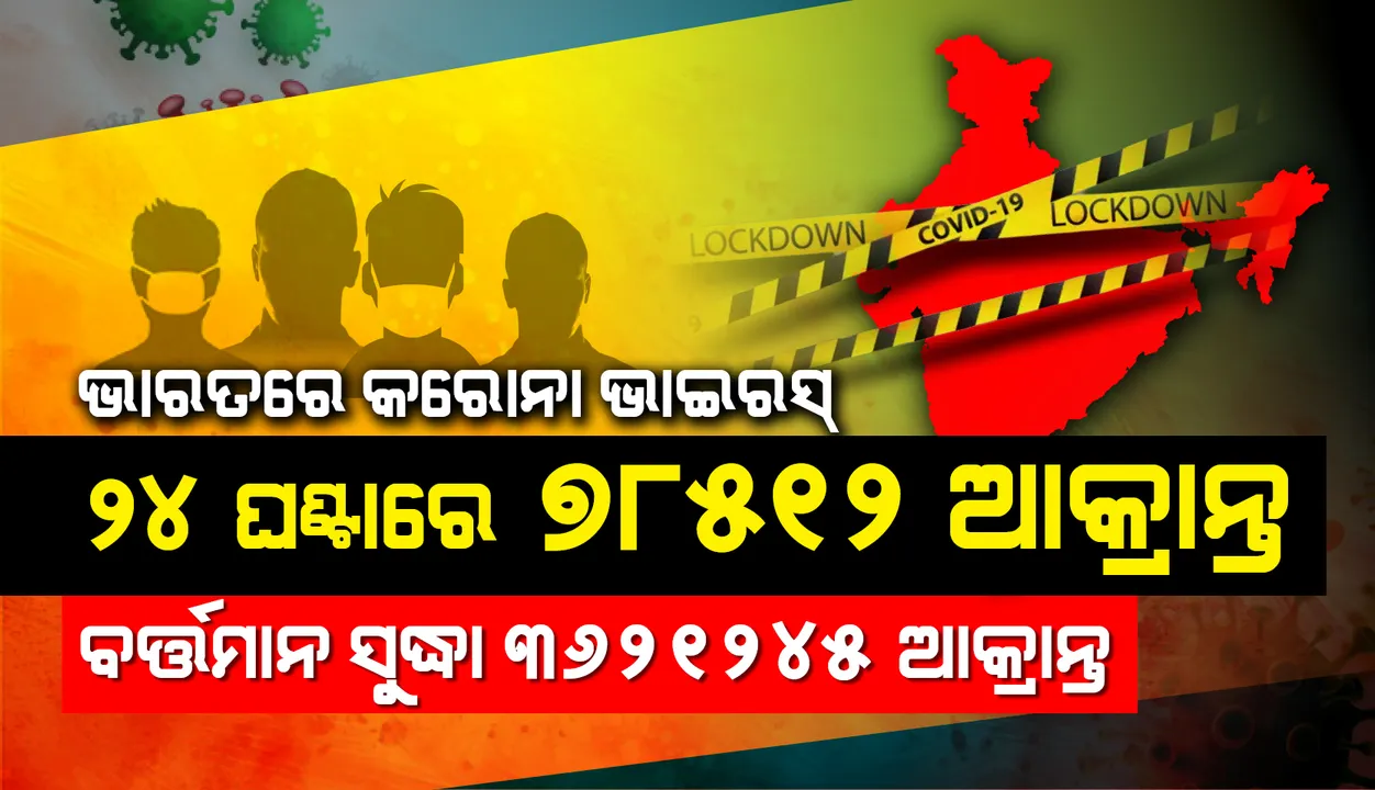  ୨୪ଘଣ୍ଟାରେ ୭୮,୫୧୨ କରୋନା ଆକ୍ରାନ୍ତ ଚିହ୍ନଟ